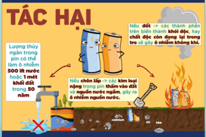 THU HỒI PIN CŨ - VÌ MÔI TRƯỜNG TƯƠNG LAI